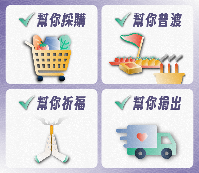 中元祈福保庇箱供品示意圖